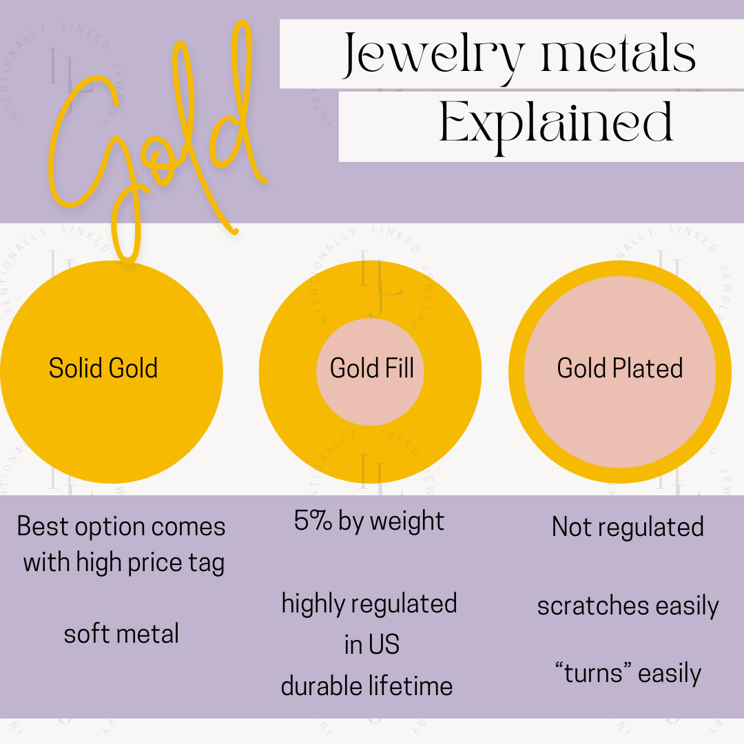 what is gold fill? solid vs gf vs gold plating