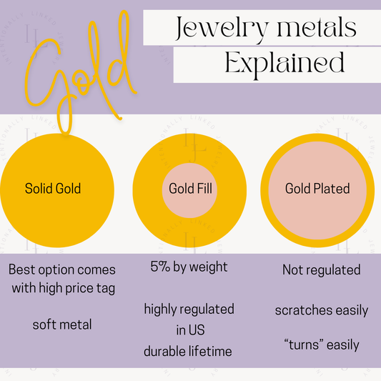 what is gold fill? solid vs gf vs gold plating 